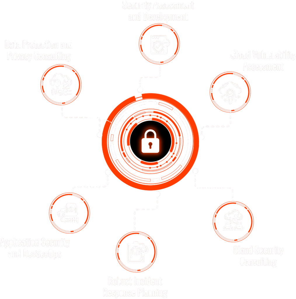 Security Infographic